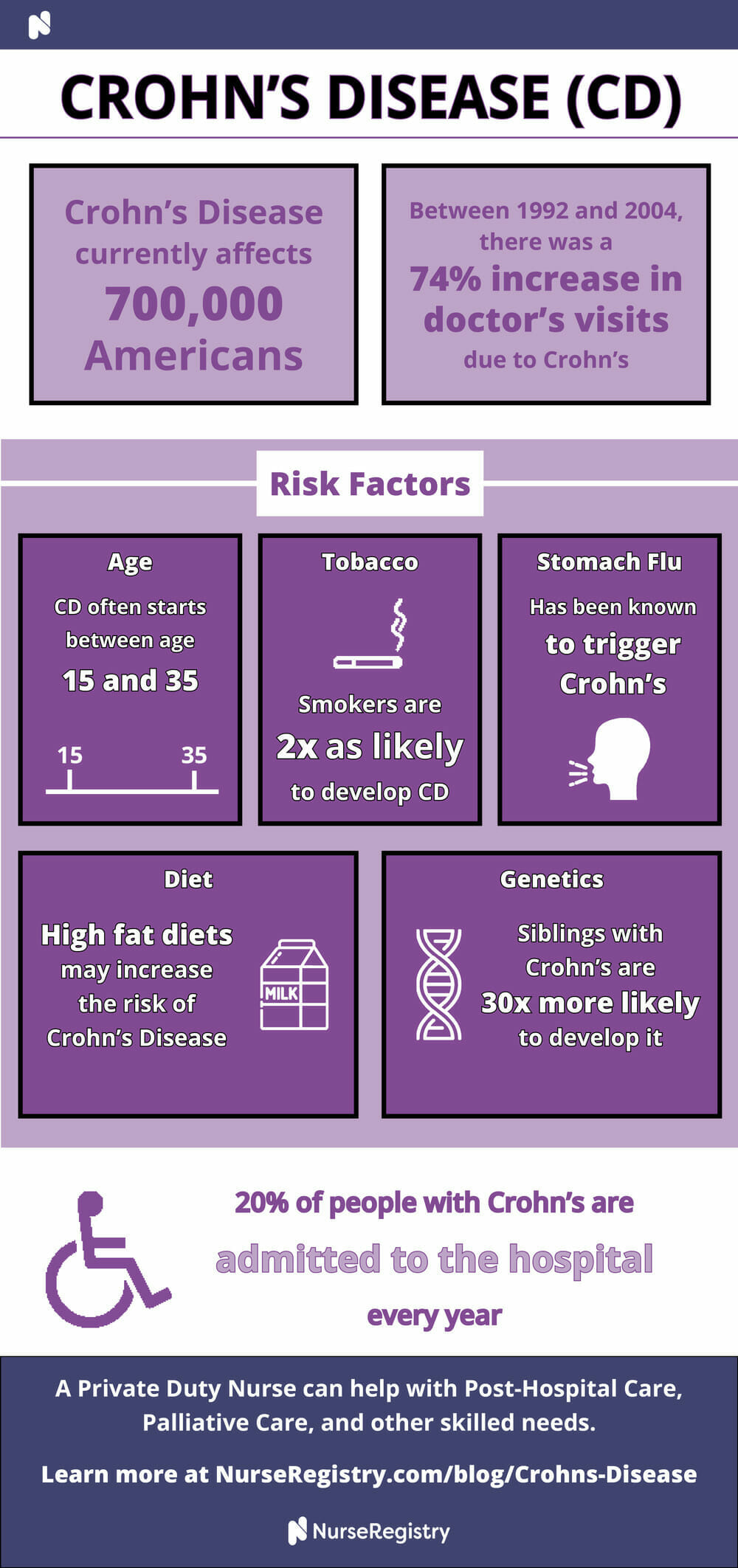 what cancer spreads to colon