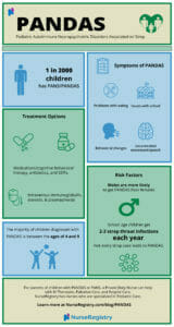PANDAS disorder Infographic