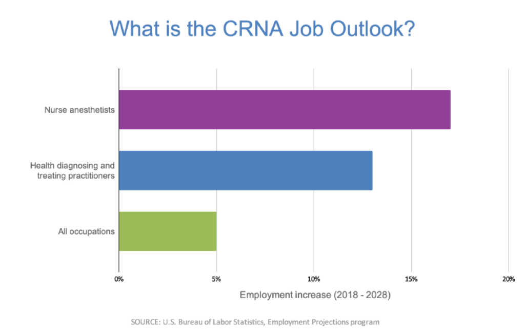 Nurse Anesthetist Crna The Complete Career Guide Nurseregistry