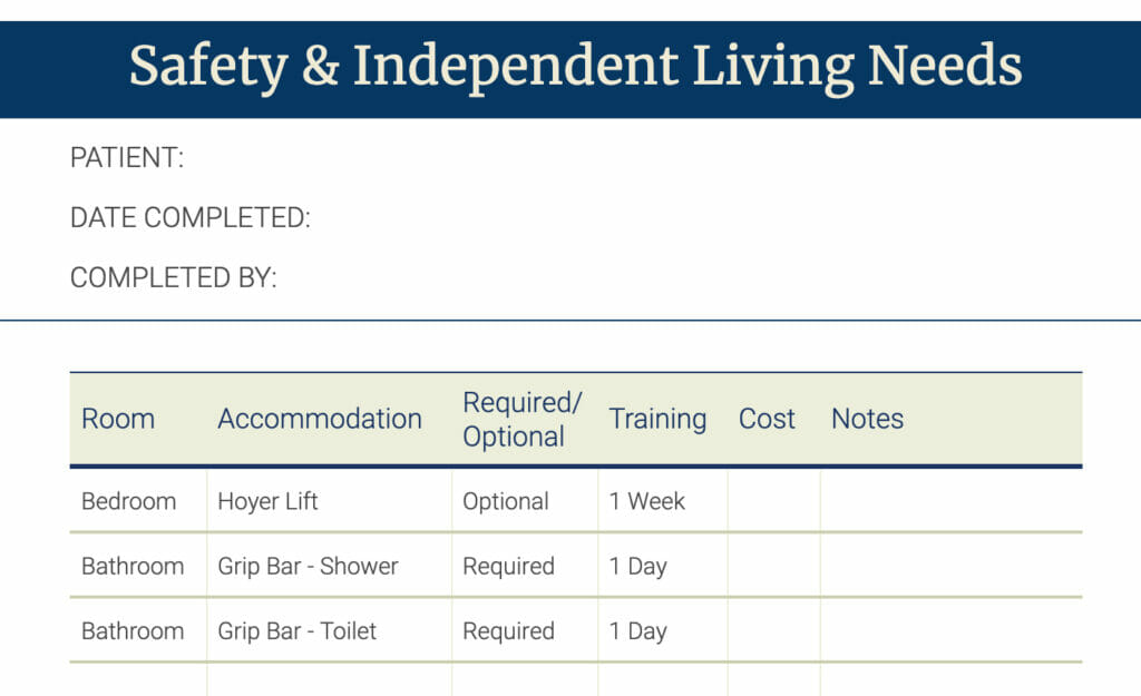 Safety Needs Sample Worksheet