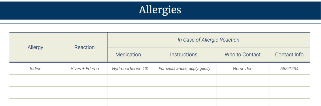 Allergies Chart Template