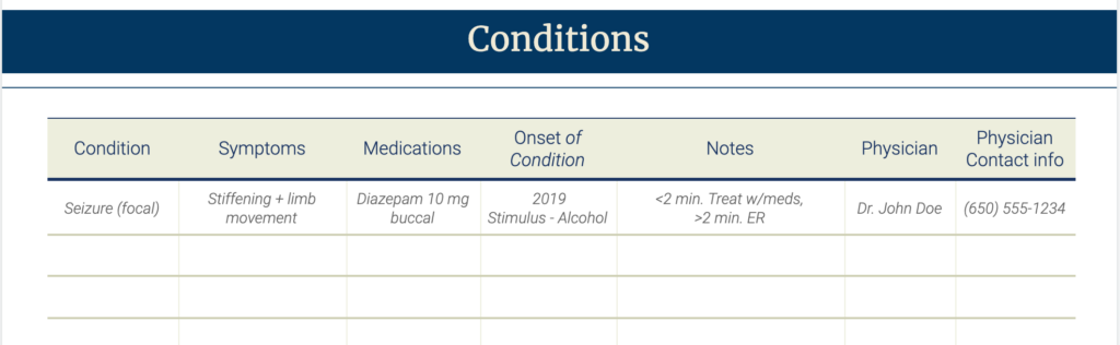 Conditions Chart Template