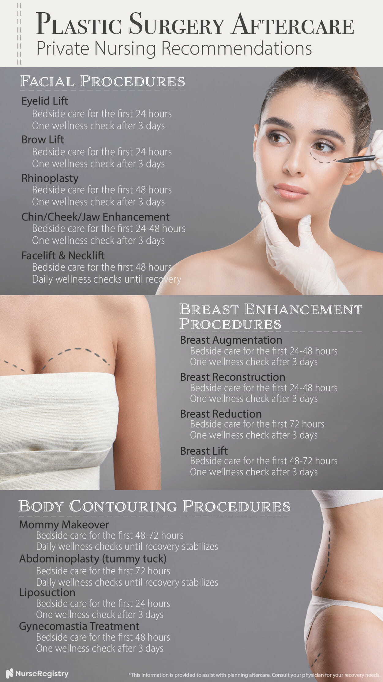 plastic surgery private nurse aftercare recommendations infographic