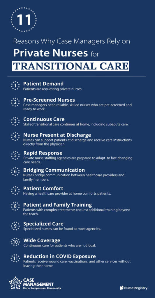 11-Reasons-Case-Managers-rely-on-Private-Nurses-for-Transitional-Care-Infographic