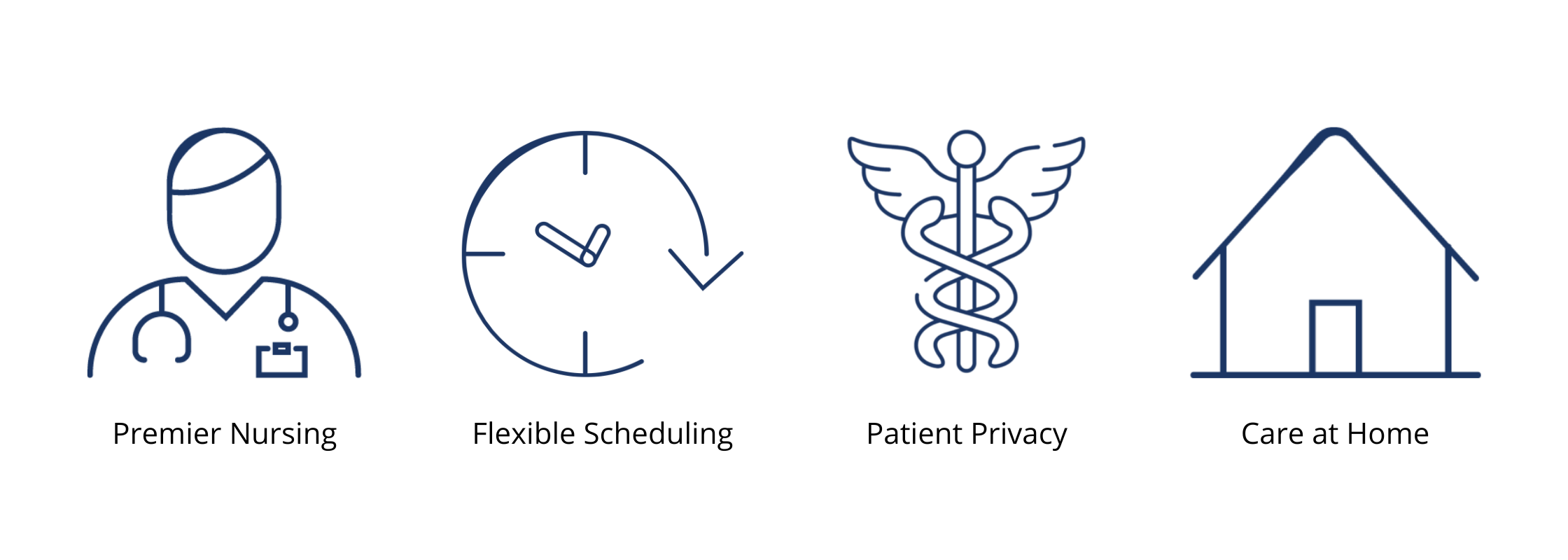 Nursing Experts